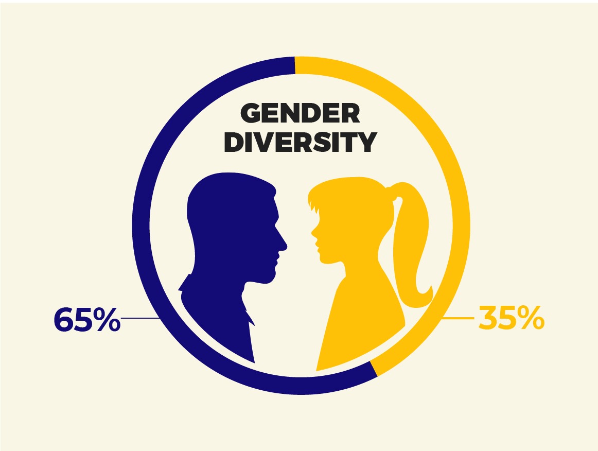 Gender Diversity