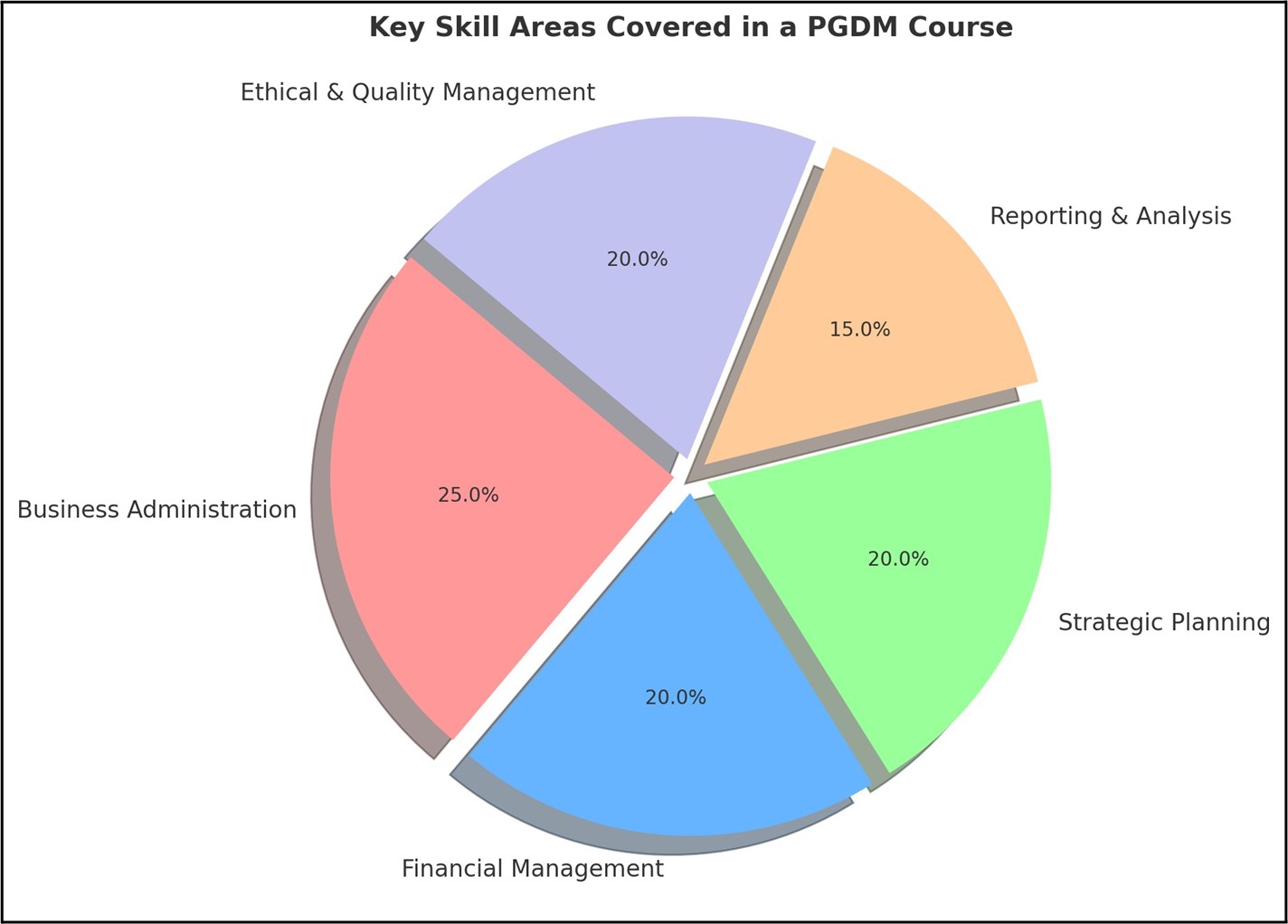 best PGDM colleges in India at IMT Hyderabad