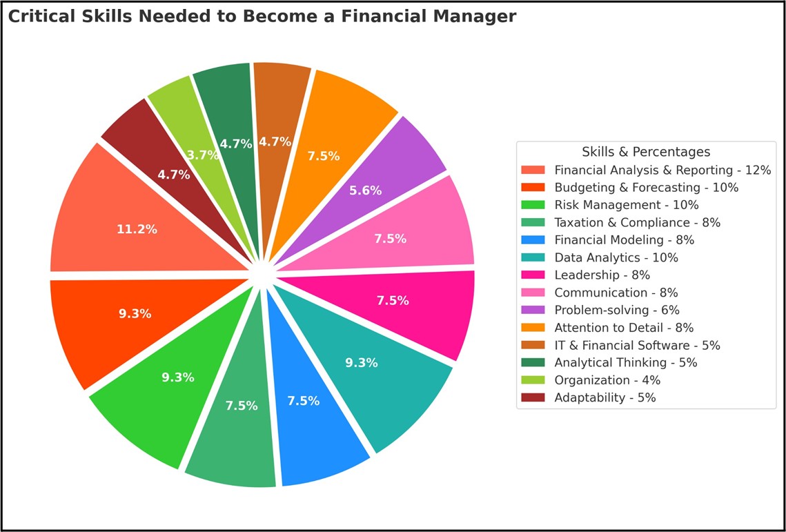 PGDM finance colleges in India